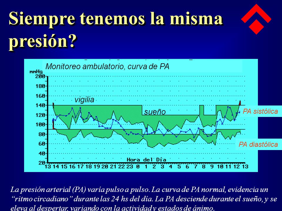 Presión arterial baja siempre con sueño